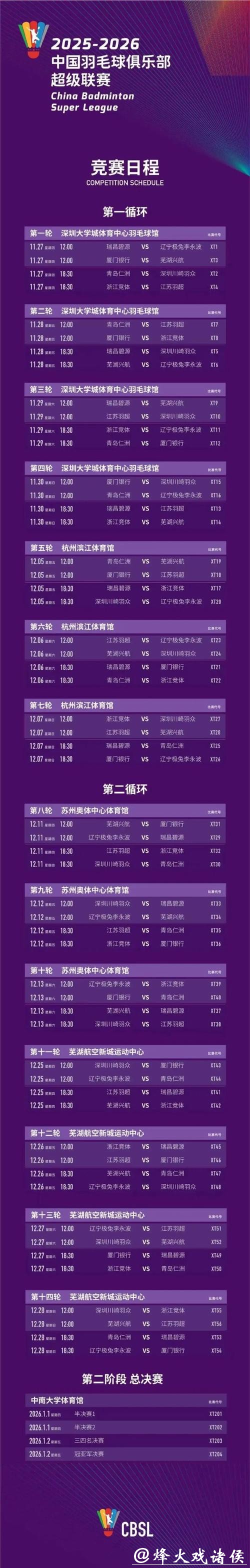 中国羽毛球俱乐部超级联赛总决赛对阵出炉 中国羽毛球俱乐部超级联赛总决赛对阵出炉